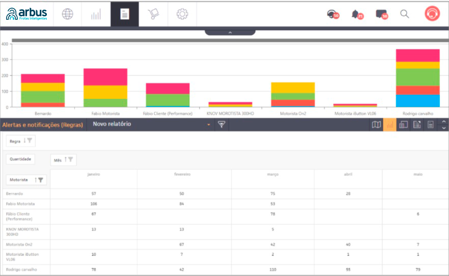 Alertas e Notificações