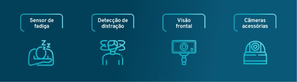 Benefícios da Videotelemetria