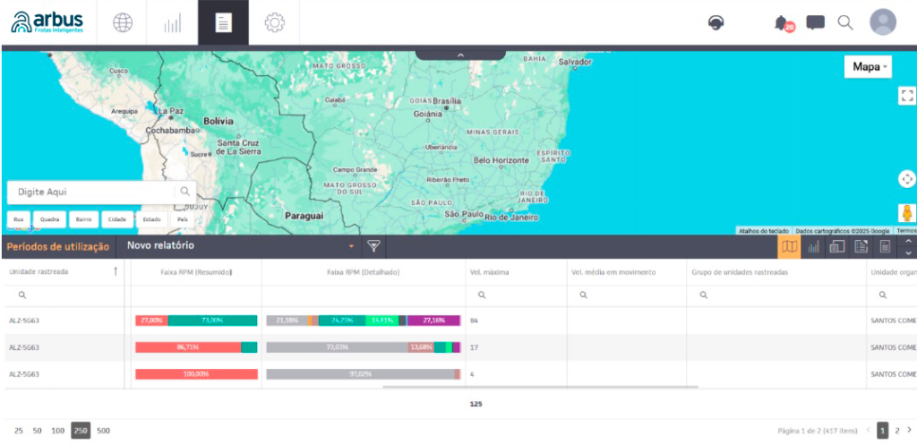 Períodos de Utilização BDV - Boletim Diário Veicular